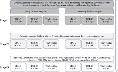 The relationship between blood lipid and risk of psoriasis: univariable and multivariable Mendelian randomization analysis